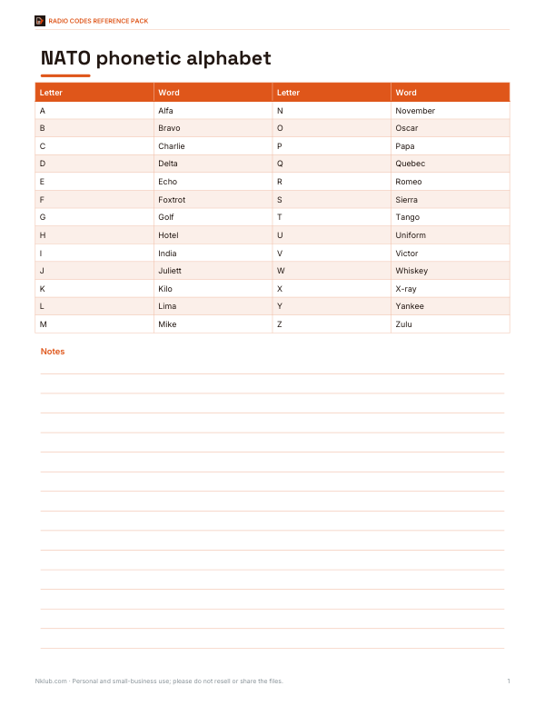 Preview of Printable Phonetic Alphabet Chart